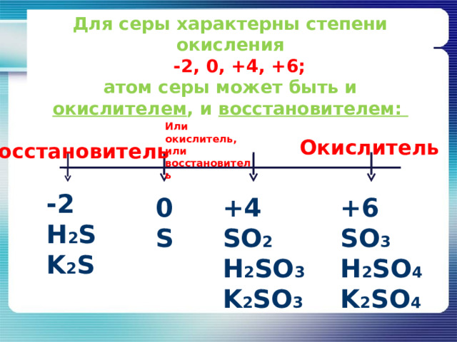 Характерные степени окисления серы