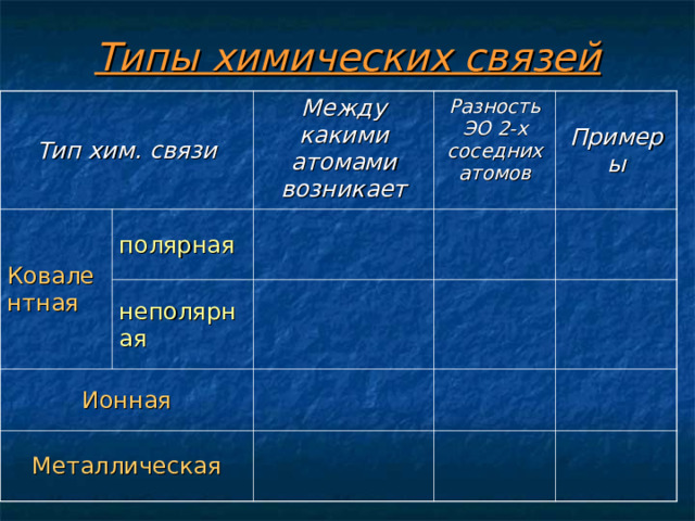 Презентация по химии металлическая связь 8 класс