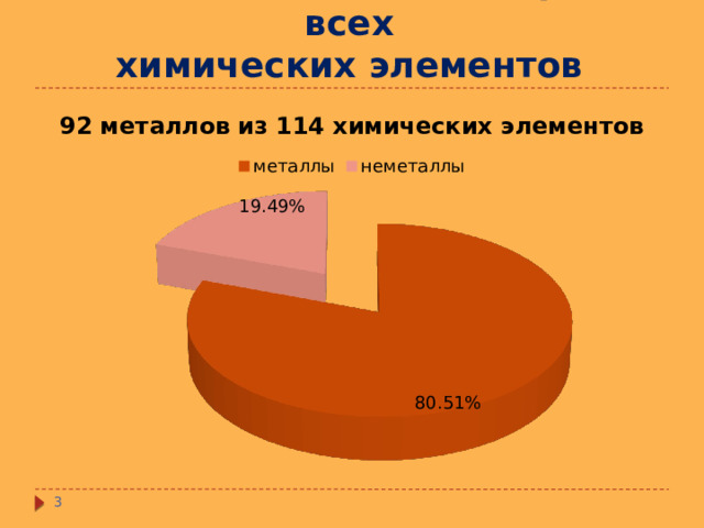 Самый легкий среди металлов