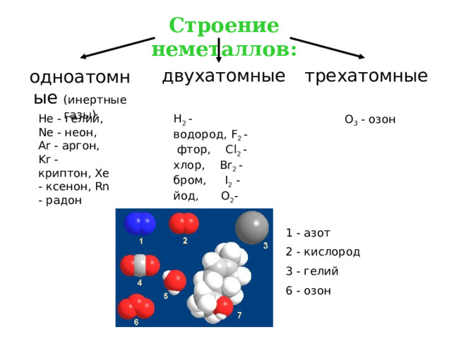 Бром сложное вещество. Структура молекул соединения хлора и фтора. Гелий одноатомный или двухатомный ГАЗ. Водородные соединения неметаллов. Строение неметаллов.