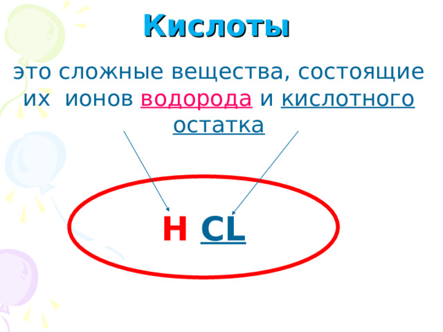 Кислоты это сложные вещества, состоящие их ионов водорода и кислотного остатка  Н CL 
