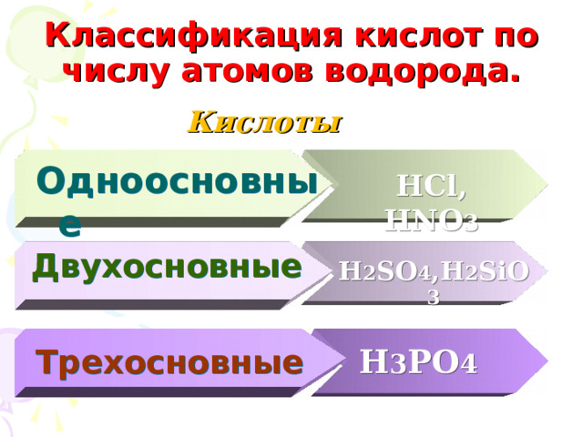 Классификация кислот по числу атомов водорода. Кислоты Одноосновные HCl, HNO 3 Двухосновные H 2 SO 4 ,H 2 SiO 3 Трехосновные H 3 PO 4 