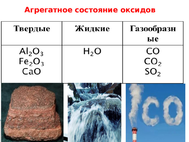 Презентация по оксидам 8 класс