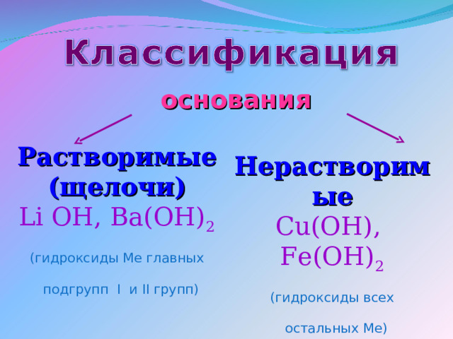 основания Растворимые (щелочи) Li OH , Ba(OH) 2 (гидроксиды Ме главных  подгрупп I и II групп) Нерастворимые Cu(OH), Fe(OH) 2  (гидроксиды всех  остальных Ме) 