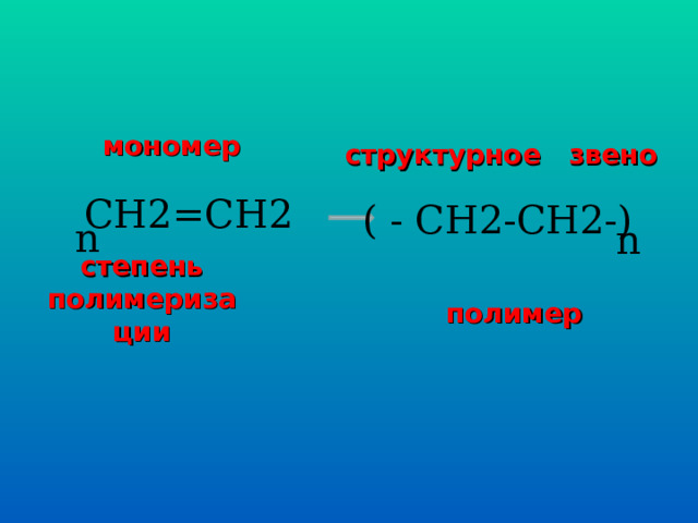 мономер структурное звено CH2=CH2 ( - CH2-CH2-) n n степень полимеризации полимер 