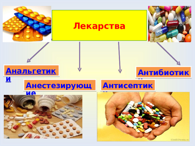 Лекарства Анальгетики Антибиотики Анестезирующие Антисептики 