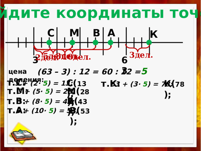 Найдите координаты точек С В А М К 3дел. 5дел. 8дел. 10дел. 2дел. 3 63  (63 – 3) : 12 = 60 : 12 = 5 цена деления: т.С: С( 13 ); т.К: К( 78 ); 3 + (2 · 5 ) = 13; 63 + (3 · 5 ) = 78; т.М: М( 28 ); 3 + (5 · 5 ) = 28; т.В: В( 43 ); 3 + (8 · 5 ) = 43; т.А: В( 53 ); 3 + (10 · 5 ) = 53; 