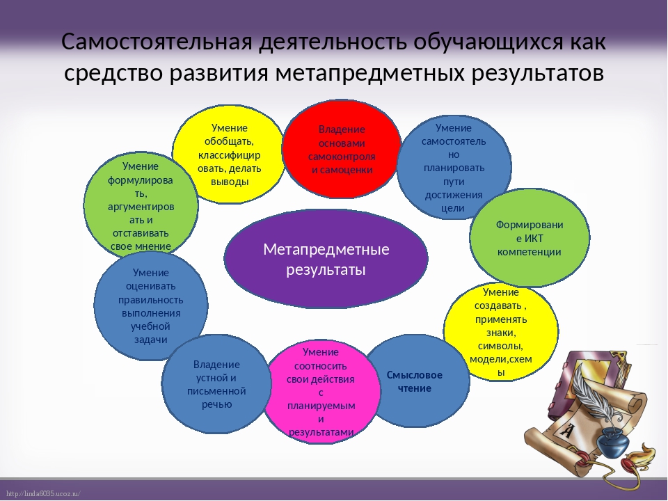 Подготовка плана дискуссии по теме актуальные темы научных исследований в образовательном учреждении