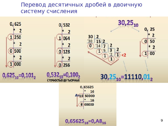 Перевод десятичных дробей в двоичную систему счисления    