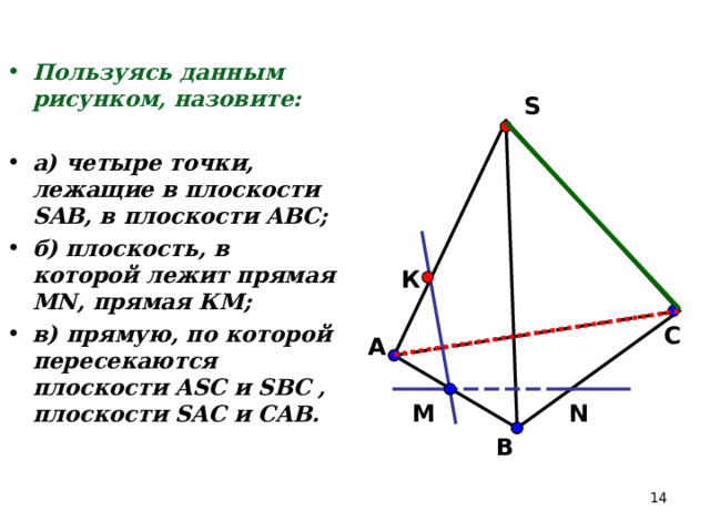 Пользуясь данным рисунком, назовите:  а) четыре точки, лежащие в плоскости SAB , в плоскости АВС; б) плоскость, в которой лежит прямая MN , прямая КМ; в) прямую, по которой пересекаются плоскости ASC и SBC , плоскости SAC и CAB . S К C А М N В 14 