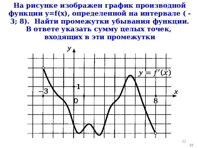 Отметь промежутки возрастания и убывания функции график которой изображен на рисунке