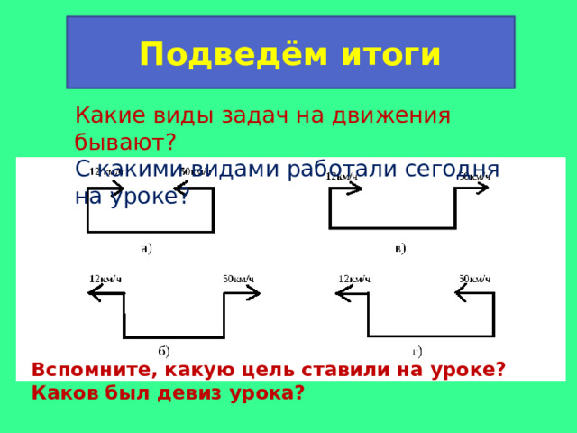 Подведём итоги  Какие виды задач на движения бывают? С какими видами работали сегодня на уроке? Вспомните, какую цель ставили на уроке? Каков был девиз урока? 