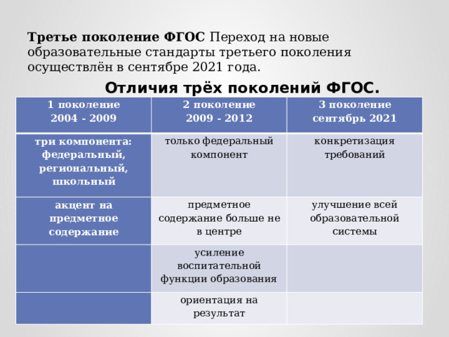 Сравнение фгос 3 3 3. ФГОС 3 поколения. Сравнение ФГОС 2 И 3 поколения таблица.