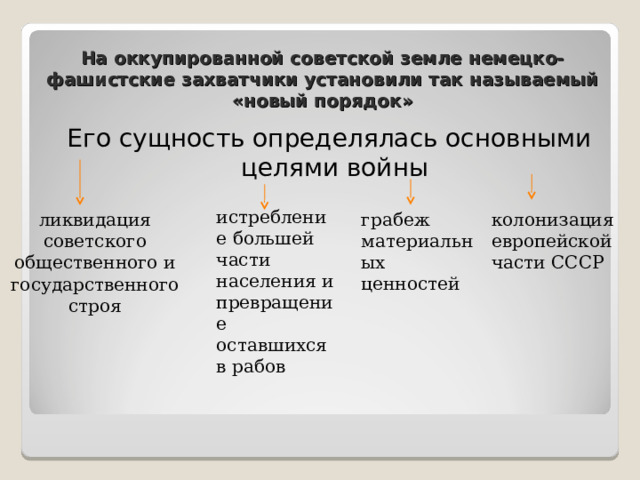 На оккупированной советской земле немецко-фашистские захватчики установили так называемый «новый порядок» Его сущность определялась основными целями войны истребление большей части населения и превращение оставшихся в рабов ликвидация советского общественного и государственного строя грабеж материальных ценностей колонизация европейской части СССР 