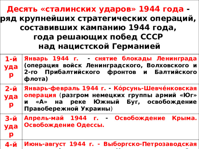 Десять «сталинских ударов» 1944 года  - ряд крупнейших стратегических операций, составивших кампанию 1944 года, года решающих побед СССР над нацистской Германией 2. «Десять сталинских ударов» 1-й удар Январь 1944 г.  - снятие блокады Ленинграда (операция войск Ленинградского, Волховского и 2-го Прибалтийского фронтов  и Балтийского флота) 2-й удар Январь-февраль 1944 г. - Ко́рсунь-Шевче́нковская операция ( разгром немецких группы армий «Юг» и «A» на реке Южный Буг, освобождение Правобережной Украины ) 3-й удар Апрель-май 1944 г. - Освобождение Крыма. Освобождение Одессы. 4-й удар Июнь-август 1944 г. - Выборгско-Петрозаводская операция (наступление на Карельском перешейке вынудило Финляндию выйти из войны в сентябре 1944 г.)  