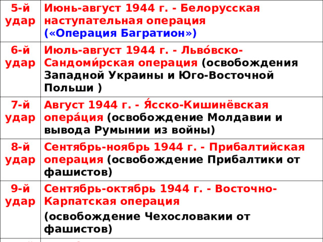 5-й удар Июнь-август 1944 г. - Белорусская наступательная операция («Операция Багратион»)  6-й удар Июль-август 1944 г. - Льво́вско-Сандоми́рская операция (освобождения Западной Украины и Юго-Восточной Польши  )  7-й удар Август 1944 г. - Я́сско-Кишинёвская опера́ция  (освобождение Молдавии и вывода Румынии из войны) 8-й удар Сентябрь-ноябрь 1944 г. - Прибалтийская операция  (освобождение Прибалтики от фашистов) 9-й удар Сентябрь-октябрь 1944 г. - Восточно-Карпатская операция (освобождение Чехословакии от фашистов)  10-й удар Октябрь 1944 г. - Петсамо-Киркенесская операция  (удар по немецким войскам в северной Финляндии) 