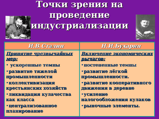 Точки зрения на проведение  индустриализации  И.В.Сталин  Н.И.Бухарин Принятие чрезвычайных мер:  ускоренные темпы развитие тяжелой промышленности коллективизация крестьянских хозяйств ликвидация кулачества как класса централизованное планирование Включение экономических рычагов: постепенные темпы развитие лёгкой промышленности. развитие кооперативного движения в деревне усиление налогообложения кулаков рыночные элементы. 
