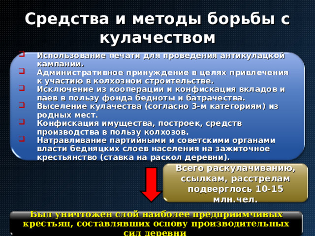 Средства и методы борьбы с кулачеством Использование печати для проведения антикулацкой кампании. Административное принуждение в целях привлечения к участию в колхозном строительстве. Исключение из кооперации и конфискация вкладов и паев в пользу фонда бедноты и батрачества. Выселение кулачества (согласно 3-м категориям) из родных мест. Конфискация имущества, построек, средств производства в пользу колхозов. Натравливание партийными и советскими органами власти бедняцких слоев населения на зажиточное крестьянство (ставка на раскол деревни). Всего раскулачиванию, ссылкам, расстрелам подверглось 10-15 млн.чел. Был уничтожен слой наиболее предприимчивых крестьян, составлявших основу производительных сил деревни 