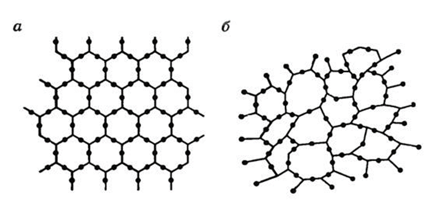 Аморфные решетки. Аморфная структура кварца. Кристаллическая решетка аморфных веществ. Кристаллическая решётка кварц аморфный. Кристаллическая решетка аморфных тел.