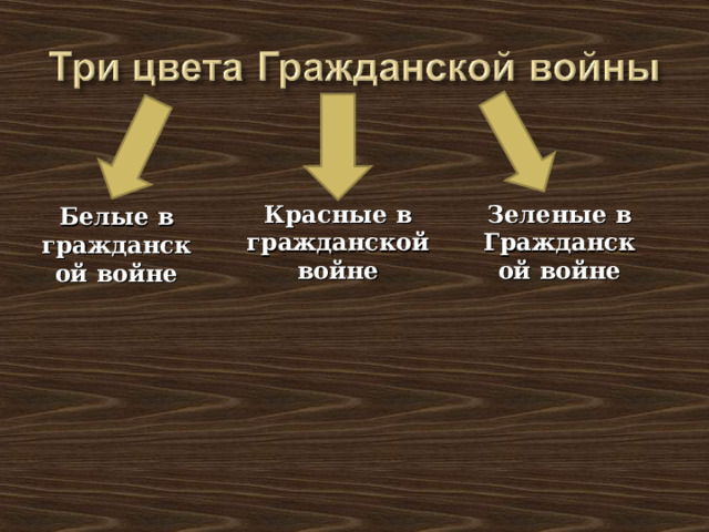 Зеленые в Гражданской войне Белые в гражданской войне Красные в гражданской войне 