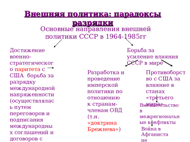 Внешняя политика СССР 1964-1985. Основные направления внешней политики СССР 1964-1985. Основные направления внешней политики Брежнева. Внешняя политика Брежнева с США.