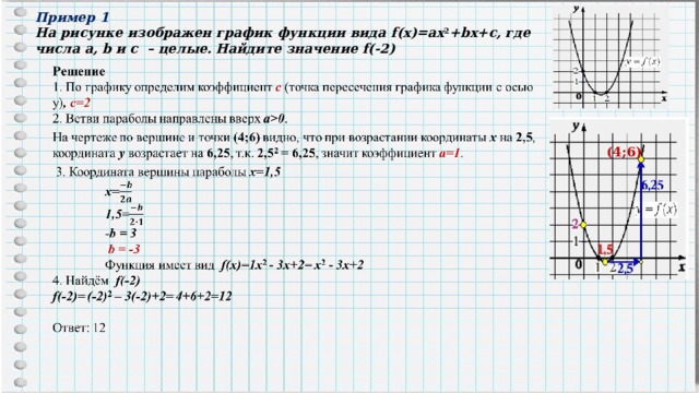 Пример 1 На рисунке изображен график функции вида f(x)=ax 2 + bx+c , где числа a,  b и c – целые. Найдите  значение f(-2) (4;6)  