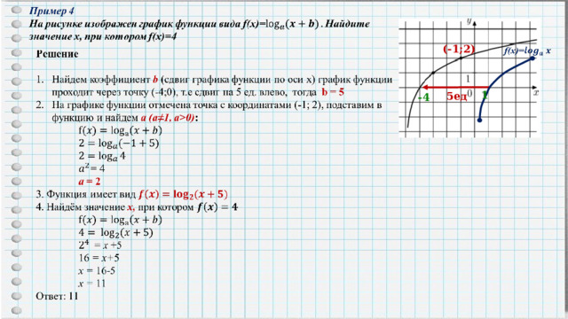 Преобразование графиков функций - online presentation