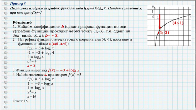 Решение 1. Найдём коэффициент b  ( сдвиг графика функции по оси у)график функции проходит через точку (1;-3), т.е. сдвиг на 3ед. вниз, тогда  b=  -  3 .  ( 4;-1) (1 ;-3) 