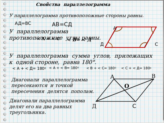 Свойства параллелограмма У параллелограмма противоположные стороны равны. АД=ВС АВ=СД  А В Д С У параллелограмма противоположные углы равны.   У параллелограмма сумма углов, прилежащих к одной стороне, равна 180°. В А Диагонали параллелограмма пересекаются и точкой пересечения делятся пополам. О Диагонали параллелограмма делят его на два равных треугольника. С Д 