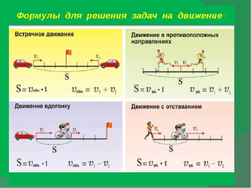 Formula distancia recta plano