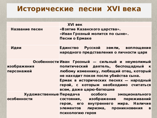 Исторические песни XVI века    XVI век  Название песен «Взятие Казанского царства».  Идеи «Иван Грозный молится по сыне». Единство Русской земли, воплощение народного представления о личности царя  Особенности изображения персонажей Песни о Ермаке Иван Грозный — сильный и неумолимый полити­ческий деятель, беспощадный к любому изменни­ку, любящий отец, который не находит покоя после убийства сына.  Художественные особенности   Ермак в исторических песнях — народный герой, с которым необходимо считаться всем, даже царю-батюшке  Передача особого эмоционального состояния, изо­бражение переживаний героя, его внутреннего мира. Наличие элементов лиризма, проникновения в психологию героя   