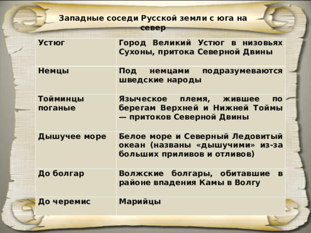 Западные соседи Русской земли с юга на север Устюг Город Великий Устюг в низовьях Сухоны, притока Северной Двины  Немцы Под немцами подразумеваются шведские народы  Тойминцы поганые Языческое племя, жившее по берегам Верхней и Нижней Тоймы — притоков Северной Двины  Дышучее море Белое море и Северный Ледовитый океан (названы «дышучими» из-за больших приливов и отливов)  До болгар Волжские болгары, обитавшие в районе впадения Камы в Волгу  До черемис Марийцы  