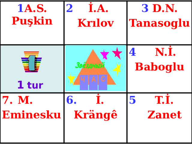 1 A.S. Puşkin 2 İ.A. 3 D.N. Krılov M. Tanasoglu 4 N.İ. 6. İ. Eminesku Baboglu 5 T.İ. Krӓngê  Zanet 1  tur 