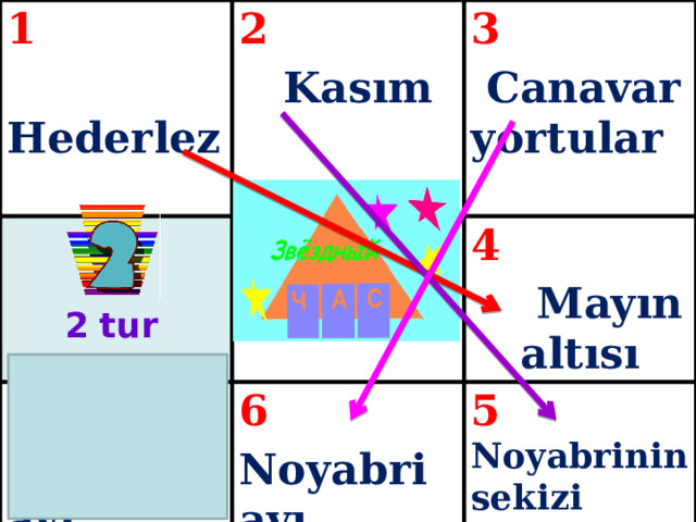 1  Hederlez  2  Kasım  3 7  Canavar yortular 4 Dekabri ayı 6 5 Noyabrinin sekizi Noyabri ayı  Mayın altısı 2  tur  