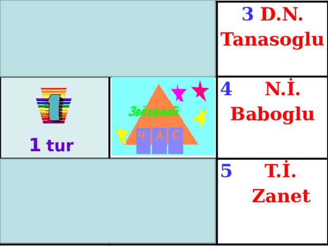 1 A.S. Puşkin 2 İ.A. 3 D.N. Krılov M. Tanasoglu 4 N.İ. 6. İ. Eminesku 5 T.İ. Baboglu Krӓngê  Zanet 1  tur 