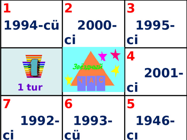 1 1994-cü 2  2000-ci 3 7 4  1995-ci   1992-ci 6  2001-ci  1993-cü 5  1946-cı 1  tur 