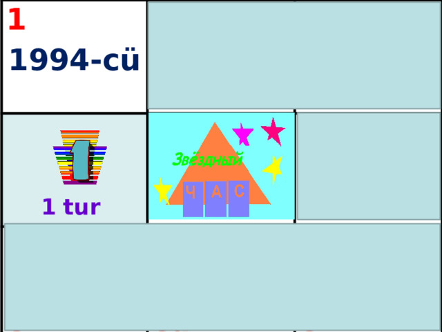 1 2 1994-cü  2000-ci 3 7  1992-ci 6 4  1995-ci  2001-ci  1993-cü 5  1946-cı 1  tur 