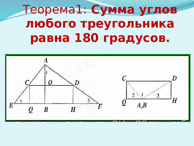 Теорема1: Сумма углов любого треугольника равна 180 градусов. 