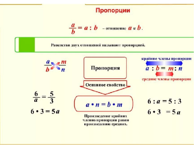 Решить пропорцию по фото