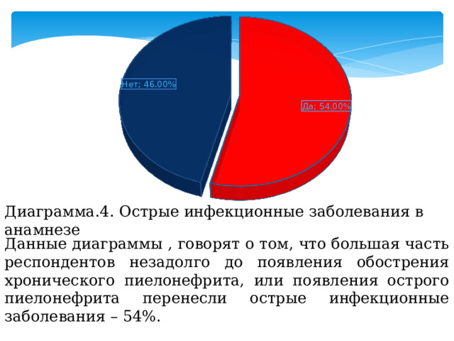 Диаграмма.4. Острые инфекционные заболевания в анамнезе Данные диаграммы , говорят о том, что большая часть респондентов незадолго до появления обострения хронического пиелонефрита, или появления острого пиелонефрита перенесли острые инфекционные заболевания – 54%. 