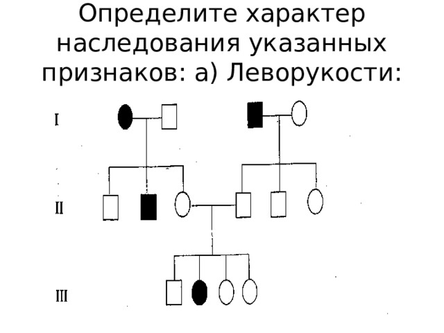 Определите характер наследования указанных признаков: а) Леворукости: 