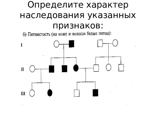Определите характер наследования указанных признаков: 