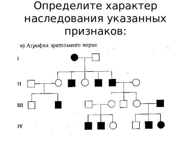 Определите характер наследования указанных признаков: 