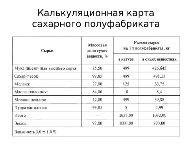 Калькуляционная карта кондитерских изделий. Калькуляционная карта десерта. Калькуляционная карта на торт Наполеон.