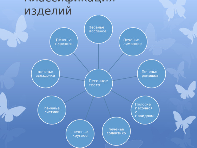 Технологическая карта полоска песочная с повидлом