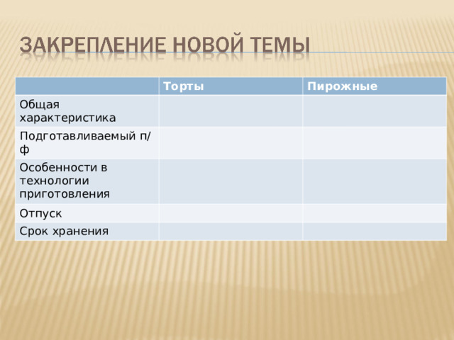 Торты Общая характеристика Пирожные Подготавливаемый п/ф Особенности в технологии приготовления Отпуск Срок хранения 