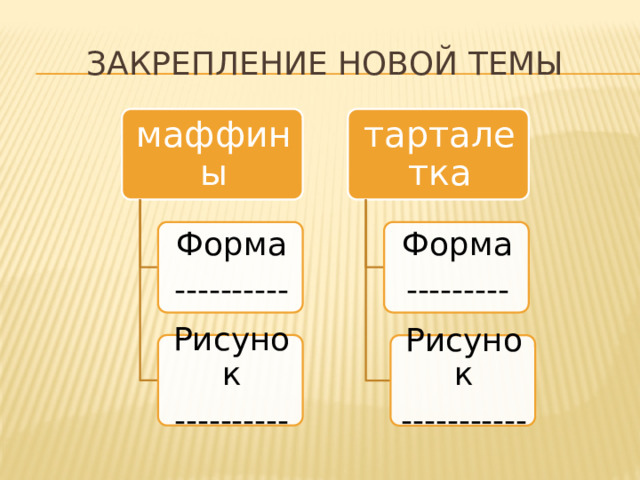 Закрепление новой темы маффины тарталетка Форма Форма ---------- --------- Рисунок ---------- Рисунок ----------- 