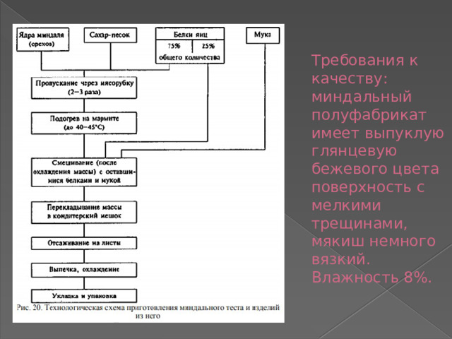Требования к качеству: миндальный полуфабрикат имеет выпуклую глянцевую бежевого цвета поверхность с мелкими трещинами, мякиш немного вязкий. Влажность 8%. 