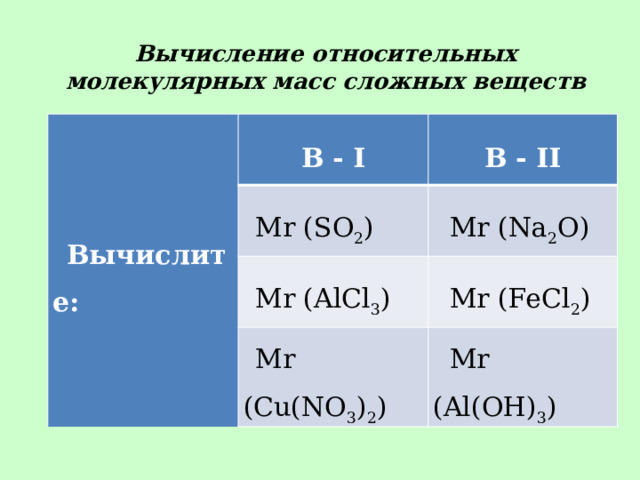 Относительная молекулярная масса сульфата натрия равна. Соединение №3. Молекулярная масса alcl3