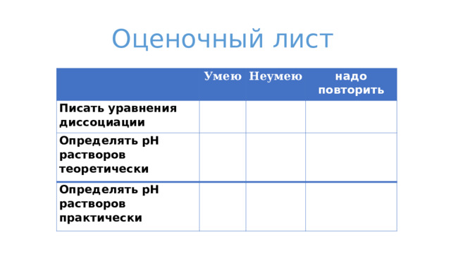 Оценочный лист   Умею Писать уравнения диссоциации   Неумею Определять рН растворов теоретически надо повторить     Определять рН растворов практически             